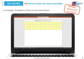 25
• Les équipes renseignent le fichier en sous-commissions
5) Énoncer toutes les causes possibles
LES CAUSES
Tout droit réservé - CIPE 2021 - www.CIPE.fr
 