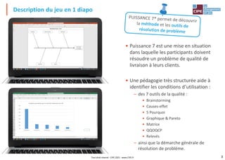 3
Description du jeu en 1 diapo
Tout droit réservé - CIPE 2021 - www.CIPE.fr
• Puissance 7 est une mise en situation
dans laquelle les participants doivent
résoudre un problème de qualité de
livraison à leurs clients.
• Une pédagogie très structurée aide à
identifier les conditions d’utilisation :
– des 7 outils de la qualité :
• Brainstorming
• Causes-effet
• 5 Pourquoi
• Graphique & Pareto
• Matrice
• QQOQCP
• Relevés
– ainsi que la démarche générale de
résolution de problème.
 