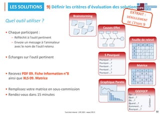 30
Quel outil utiliser ?
• Chaque participant :
– Réfléchit à l'outil pertinent
– Envoie un message à l'animateur
avec le nom de l'outil retenu
• Échanges sur l'outil pertinent
• Recevez PDF 09. Fiche Information n°8
ainsi que XLS 09. Matrice
• Remplissez votre matrice en sous-commission
• Rendez-vous dans 15 minutes
9) Définir les critères d'évaluation des solutions
LES SOLUTIONS
QQOQCP
Qui …?
Quoi …?
Où …?
Quand …?
Comment …?
Pourquoi …?
Combien
…?
Feuille de relevé
s1 s2 s3 …
A ✓ ✓
B ✓ ✓
C ✓ ✓ ✓
… ✓
Graphique Pareto
5 Pourquoi
Pourquoi …?
Pourquoi …?
Pourquoi …?
Pourquoi …?
Pourquoi …?
Brainstorming
Matrice
x y z …
I
II
III
…
Causes-Effet
Tout droit réservé - CIPE 2021 - www.CIPE.fr
 