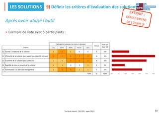 33
Après avoir utilisé l'outil
• Exemple de vote avec 5 participants :
9) Définir les critères d'évaluation des solutions
LES SOLUTIONS
Lily Kevin Nadia Pascal Julie
C1 Facilité / simplicité de la solution 1 2 1 0 0 4 13% 22%
C2 Efficacité de la solution (par rapport aux objectifs initiaux) 2 2 2 2 2 10 31% 9%
C3 Economie de la solution (peu coûteuse) 1 1 2 2 2 8 25% 25%
C4 Rapidité de mise en œuvre de la solution 1 1 0 0 1 3 9% 31%
C5 Contribution à la lettre du management 1 2 2 1 1 7 22% 13%
32 100%
Total :
Participants (saisissez les noms ci-dessous)
Critères
Totaux
Poids en
base 100
0% 5% 10% 15% 20% 25% 30%
Tout droit réservé - CIPE 2021 - www.CIPE.fr
 