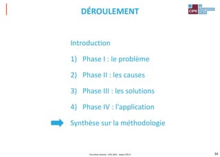 DÉROULEMENT
Introduction
1) Phase I : le problème
2) Phase II : les causes
3) Phase III : les solutions
4) Phase IV : l'application
Synthèse sur la méthodologie
Tout droit réservé - CIPE 2021 - www.CIPE.fr 34
 
