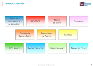Concepts abordés
MÉTHODE
DE RÉSOLUTION
DE PROBLÈME
QQOQCP
FEUILLE
DE RELEVÉ
GRAPHIQUE
DIAGRAMME
CAUSES-EFFET
DIAGRAMME
DE PARETO
MATRICE
5 POURQUOI MATRICE DE VOTE BRAINSTORMING TRAVAIL EN ÉQUIPE
Tout droit réservé - CIPE 2021 - www.CIPE.fr 40
 