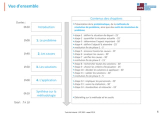 Vue d'ensemble
Contenus des chapitres
▪Présentation de la problématique, de la méthode de
résolution de problème, ainsi que des outils de résolution de
problème
▪étape 1 : définir la situation de départ - 25'
▪étape 2 : quantifier la situation actuelle - 35'
▪étape 3 : déterminer l'aspect important - 30'
▪étape 4 : définir l'objectif à atteindre - 25'
▪restitution fin de phase 1 - 5'
▪étape 5 : énoncer toutes les causes - 25'
▪étape 6 : analyser les causes - 30'
▪étape 7 : vérifier les causes - 30'
▪restitution fin de phase 2 - 15'
▪étape 8 : rechercher toutes les solutions - 30'
▪étape 9 : choisir les critères d'évaluation - 25'
▪étape 10 : décider les solutions à appliquer - 30'
▪étape 11 : valider les solutions - 20'
▪restitution fin de phase 3 - 5'
▪étape 12 : impliquer les personnels - 20'
▪étape 13 : suivre la réalisation - 30'
▪étape 14 : standardiser et reboucler - 10'
▪Débriefing sur la méthode et les outils
Introduction
1. Le problème
3. Les solutions
4. L'application
2. Les causes
0h30
2h00
1h40
1h50
1h00
Durées :
Synthèse sur la
méthodologie
0h10
Total : 7 h 10
Tout droit réservé - CIPE 2021 - www.CIPE.fr 6
 