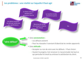 Les problèmes : une réalité sur laquelle il faut agir
• Une constatation :
– Les défauts existent
– Pour les résoudre il convient d'abord de les rendre apparents
• Une attitude :
– Accepter ou non de vivre avec les défauts : il faut choisir.
– Vouloir le progrès c'est renoncer à s'accommoder de tout ce
qui perturbe le travail ou entrave la satisfaction du client.
Les pièces produites
ne sont pas conformes
aux spécifications
Le client n'est pas
satisfait de la
prestation fournie
Beaucoup de temps
est consacré à réparer
des erreurs
La machine tombe
souvent en panne
Etc.
"zéro défaut"
Tout droit réservé - CIPE 2021 - www.CIPE.fr 8
 