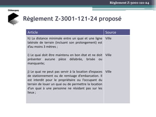 Règlement Z-3001-121-24
Règlement Z-3001-121-24 proposé
Article Source
h) La distance minimale entre un quai et une ligne
latérale de terrain (incluant son prolongement) est
d’au moins 3 mètres ;
i) Le quai doit être maintenu en bon état et ne doit
présenter aucune pièce délabrée, brisée ou
manquante;
j) Le quai ne peut pas servir à la location d’espaces
de stationnement ou de remisage d’embarcation. Il
est interdit pour le propriétaire ou l’occupant du
terrain de louer un quai ou de permettre la location
d’un quai à une personne ne résidant pas sur les
lieux ;
Ville
Ville
Ville
 