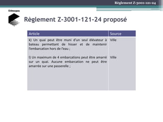 Règlement Z-3001-121-24
Règlement Z-3001-121-24 proposé
Article Source
k) Un quai peut être muni d’un seul élévateur à
bateau permettant de hisser et de maintenir
l’embarcation hors de l’eau ;
l) Un maximum de 4 embarcations peut être amarré
sur un quai. Aucune embarcation ne peut être
amarrée sur une passerelle ;
Ville
Ville
 