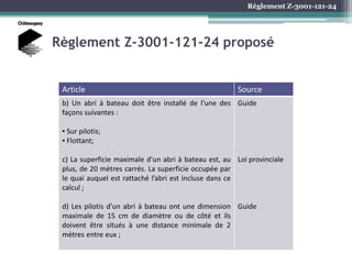 Règlement Z-3001-121-24
Règlement Z-3001-121-24 proposé
Article Source
b) Un abri à bateau doit être installé de l'une des
façons suivantes :
▪ Sur pilotis;
▪ Flottant;
c) La superficie maximale d’un abri à bateau est, au
plus, de 20 mètres carrés. La superficie occupée par
le quai auquel est rattaché l’abri est incluse dans ce
calcul ;
d) Les pilotis d’un abri à bateau ont une dimension
maximale de 15 cm de diamètre ou de côté et ils
doivent être situés à une distance minimale de 2
mètres entre eux ;
Guide
Loi provinciale
Guide
 