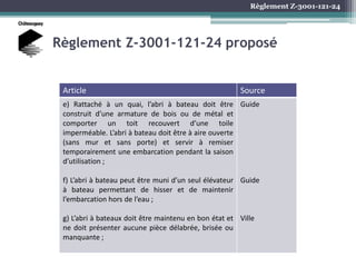Règlement Z-3001-121-24
Règlement Z-3001-121-24 proposé
Article Source
e) Rattaché à un quai, l’abri à bateau doit être
construit d’une armature de bois ou de métal et
comporter un toit recouvert d’une toile
imperméable. L’abri à bateau doit être à aire ouverte
(sans mur et sans porte) et servir à remiser
temporairement une embarcation pendant la saison
d’utilisation ;
f) L’abri à bateau peut être muni d’un seul élévateur
à bateau permettant de hisser et de maintenir
l’embarcation hors de l’eau ;
g) L’abri à bateaux doit être maintenu en bon état et
ne doit présenter aucune pièce délabrée, brisée ou
manquante ;
Guide
Guide
Ville
 