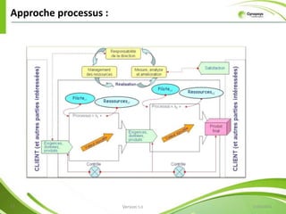d'une concurrence de plus en plus forte ; 