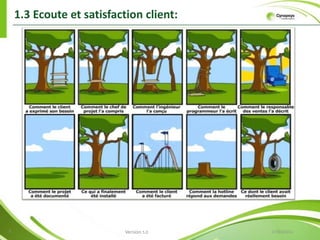 1.5 L'amélioration de la qualité