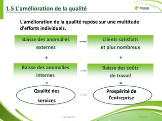 2.2 Les principes fondamentaux de ISO 9001:2008