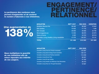 Présentation Médias Transcontinental