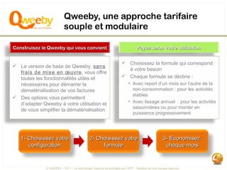 Qweeby, une approche tarifaire souple et modulaire 1- Choisissez votre configuration 2- Choisissez votre formule 3- Econom...
