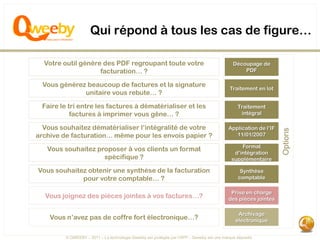 Qui répond à tous les cas de figure…

  Votre outil génère des PDF regroupant toute votre                                          Découpage de
                    facturation… ?                                                               PDF

  Vous générez beaucoup de factures et la signature
                                                                                           Traitement en lot
              unitaire vous rebute… ?

 Faire le tri entre les factures à dématérialiser et les                                       Traitement
           factures à imprimer vous gêne… ?                                                     intégral

  Vous souhaitez dématérialiser l’intégralité de votre                                     Application de l’IF




                                                                                                                 Options
archive de facturation… même pour les envois papier ?                                         11/01/2007

                                                                                                Format
   Vous souhaitez proposer à vos clients un format
                                                                                             d’intégration
                    spécifique ?                                                            supplémentaire

Vous souhaitez obtenir une synthèse de la facturation                                           Synthèse
             pour votre comptable… ?                                                           comptable

                                                                                            Prise en charge
  Vous joignez des pièces jointes à vos factures…?                                         des pièces jointes

                                                                                               Archivage
    Vous n’avez pas de coffre fort électronique…?                                             électronique


         © QWEEBY – 2011 – La technologie Qweeby est protégée par l’APP – Qweeby est une marque déposée
 