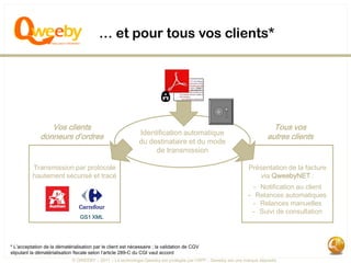 … et pour tous vos clients*




                 Vos clients                                                                                            Tous vos
                                                              Identification automatique
              donneurs d’ordres                                                                                       autres clients
                                                              du destinataire et du mode
                                                                   de transmission

          Transmission par protocole                                                                          Présentation de la facture
          hautement sécurisé et tracé                                                                            via QweebyNET :
                                                                                                                - Notification au client
                                                                                                              - Relances automatiques
                                                                                                                - Relances manuelles
                                                                                                               - Suivi de consultation
                                 GS1 XML




* L’acceptation de la dématérialisation par le client est nécessaire ; la validation de CGV
stipulant la dématérialisation fiscale selon l’article 289-C du CGI vaut accord
                             © QWEEBY – 2011 – La technologie Qweeby est protégée par l’APP – Qweeby est une marque déposée
 