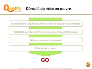 Déroulé de mise en œuvre



Fourniture de factures (et avoirs) en PDF pour pré-paramétrer


  Validation par des clients donneurs d’ordres destinataires


                          Mise en œuvre et activation


                                  Période de « test »




                                            GO
      © QWEEBY – 2011 – La technologie Qweeby est protégée par l’APP – Qweeby est une marque déposée
 