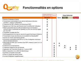 Fonctionnalités en options

                                                                                SANS COÛTS DE
                                                                                MISE EN OEUVRE
                                                                                               Options                 Packs Optionnels
                                                                                  Standard                  Opale       Onyx    Ophite    Organdi
 Nombre d’utilisateurs illimité                                                       X
 Transmission automatisée à vos clients distributeurs (Auchan,
  Carrefour ; autres en préparation)
                                                                                       X
 Traitement de PDF unitaires (une facture par PDF)                                    X
 Signature au fil de l’eau (par facture) avec le certificat de l’utilisateur          X
 Dépôt automatisé dans le coffre fort électronique de l’émetteur
  (souscrit chez un partenaire de Qweeby) ou envoi de l’archive légale                 X
  par voie mail
 Traçabilité complète des flux                                                        X
 Accompagnement à la mise en œuvre et support technique à distance                    X
 Transmission tracée des factures via la plateforme QweebyNET                         X
 Nombre de clients destinataires illimité                                             X
 Conversion automatique des PDF en un flux d’intégration technique
                                                                                       X
  (format standard XImport)
 Découpage de PDF pour constituer des PDF unitaires à partir d’un run
                                                                                                     X         X
  de facturation
 Traitement en lot de factures                                                                      X         X            X               X
 Traitement intégral du flux de factures                                                            X                      X     X         X
 Application de l’instruction fiscale du 11 janvier 2007                                            X                            X         X
 Mise à disposition d’un coffre fort électronique                                                   X
 Synthèse comptable mensuelle                                                                       X
 Prise en charge des pièces jointes                                                                 X
 Format d’intégration supplémentaire                                                                X

                           © QWEEBY – 2011 – La technologie Qweeby est protégée par l’APP – Qweeby est une marque déposée
 