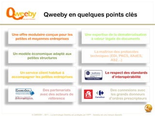 Qweeby en quelques points clés


Une offre modulaire conçue pour les                               Une expertise de la dématérialisation
  petites et moyennes entreprises                                    à valeur légale de documents


                                                                          La maîtrise des protocoles
Un modèle économique adapté aux
                                                                        techniques (EDI, PKCS, XAdES,
       petites structures
                                                                                    AS2…)


    Un service client habitué à                                                        Le respect des standards
accompagner les petites entreprises                                                        d’interopérabilité


                    Des partenariats                                                        Des connexions avec
                   avec des acteurs de                                                      les grands donneurs
                        référence                                                          d’ordres prescripteurs



           © QWEEBY – 2011 – La technologie Qweeby est protégée par l’APP – Qweeby est une marque déposée
 