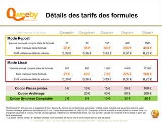 Détails des tarifs des formules

              Tarifs mensuels HT en Euros                               Oxymel+                   Oxygène+                      Ozone+                      Orgon+                      Olium+
 Mode Report
   Volume mensuel compris dans la formule                                       20                         50                         100                        400                        1000
             Coût mensuel de la formule                                       20 €                       35 €                       60 €                      200 €                       450 €
          Coût unitaire au-delà du volume                                   0,39 €                     0,36 €                      0,33 €                     0,30 €                      0,25 €


 Mode Lissé
    Volume annuel compris dans la formule                                      240                         600                       1 200                      4 800                     12 000

             Coût mensuel de la formule                                       25 €                       40 €                       70 €                      225 €                       500 €
          Coût unitaire au-delà du volume                                   0,39 €                     0,36 €                      0,33 €                     0,30 €                      0,25 €

            Option Pièces jointes                                              5€                        10 €                        15 €                       50 €                      100 €
                Option Archivage                                                 -                       20 €                        40 €                       80 €                      200 €
     Option Synthèse Comptable                                                 2€                         5€                         10 €                       30 €                       50 €

* Coût mensuel (HT en Euros) pour un engagement 12 mois ; Seuls les flux transmis par voie électronique sont comptés ; Unité de compte : la facture (quel que soit son nombre de pages) ;
Paiement mensuel par prélèvement automatique le 20 du mois ; Facture électronique selon l’art. 289-V du CGI ; Changement de formule autorisé à la hausse (illimité) et à la baisse (limité à un
changement par période de 12 mois) ; Pour des volumes supérieurs à 15 000 factures dématérialisées émises / an, nous consulter ; Le solde non consommé en fin de période ne donne pas
lieu à remboursement
** Les options « Pièces Jointes » et « Synthèse Comptable » sont soumises à des frais de mise en œuvre indiqués dans les tarifs des options
                                      © QWEEBY – 2011 – La technologie Qweeby est protégée par l’APP – Qweeby est une marque déposée
 