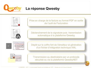La réponse Qweeby


                  Prise en charge de la facture au format PDF en sortie
                                de l’outil de Facturation



                      Déclenchement de la signature puis transmission
                            automatique à la plateforme Qweeby



                      Dépôt sur le coffre fort de l’émetteur et génération
                          d’un fichier d’intégration technique XML



                         Transmission au destinataire par un protocole
                           sécurisé ou via la plateforme QweebyNET


© QWEEBY – 2011 – La technologie Qweeby est protégée par l’APP – Qweeby est une marque déposée
 