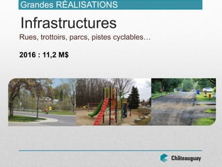 Rues, trottoirs, parcs, pistes cyclables…
2016 : 11,2 M$
Grandes RÉALISATIONS
Infrastructures
 