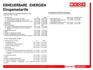 Tarife für Anlagen bis zu einer Gesamtleistung von 1 MW(Anmerkung: 1 EUR = 7,3 HRK)                                                                     Tarife für Anlagen größer als 1MW Einspeisetarife für Kraft-Wärme-Kopplungen					   (unterschiedliche Tarife je nach Lieferzeitpunkt)   ERNEUERBARE  ENERGIEN Einspeisetarife