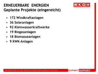 ERNEUERBARE  ENERGIEN Geplante Projekte (eingereicht)172 Windkraftanlagen36 Solaranlagen92 Kleinwasserkraftwerke19 Biogasanlagen18 Biomasseanlagen9 KWK-Anlagen