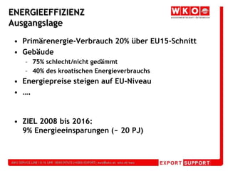 ENERGIEEFFIZIENZAusgangslagePrimärenergie-Verbrauch 20% über EU15-SchnittGebäude75% schlecht/nicht gedämmt40% des kroatischen EnergieverbrauchsEnergiepreise steigen auf EU-Niveau….ZIEL 2008 bis 2016:9% Energieeinsparungen (~ 20 PJ)