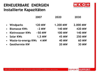 ERNEUERBARE  ENERGIEN Installierte Kapazitäten				2007		2020		2030Windparks		120 MW           1.200 MW        2.000 MWBiomasse KWs	  ~2 MW	   140 MW           420 MWKleinwasser KWs	 ~50 MW	   100 MW           140 MWSolar KWs		  1,5 MW	     45 MW           250 MWWaste-to-energy KWs    4 MW 	     40 MW             60 MWGeothermie KW	 		     20 MW             30 MW