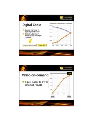 Videotron presentation - Telecom Summit