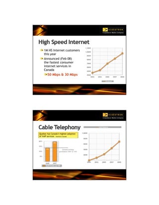 Videotron presentation - Telecom Summit