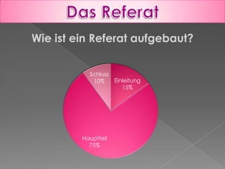 Präsentation Referat