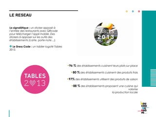 LE RESEAU
La signalétique : un sticker apposé à
l’entrée des restaurants avec QRcode
pour télécharger l’appli mobile. Des
stickers à apposer sur les outils des
établissements (carte, porte-note…).
 Le Dress Code : un tablier logoté Tables
2013.
•96 % des établissements cuisinent leurs plats sur place
•80 % des établissements cuisinent des produits frais
•97% des établissements utilisent des produits de saison
•88 % des établissements proposent une cuisine qui
valorise
la production locale
 
