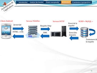 Introduction Analyse des besoins Réalisation Conclusion et perspectivesEtude conceptuelle
13
Javascript
Client Android Serveur HTTP SGBD « MySQL »
HTML + CSS
Envoi de la
requête
Envoi des
données
Traitement de
la requête
Serveur WebDev
Requête Http
XML
 