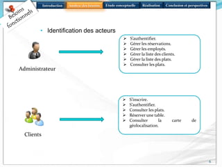 Introduction Analyse des besoins Réalisation Conclusion et perspectivesEtude conceptuelle
6
• Identification des acteurs
Administrateur
Clients
 S’authentifier.
 Gérer les réservations.
 Gérer les employés.
 Gérer la liste des clients.
 Gérer la liste des plats.
 Consulter les plats.
 S’inscrire.
 S’authentifier.
 Consulter les plats.
 Réserver une table.
 Consulter la carte de
géolocalisation.
 