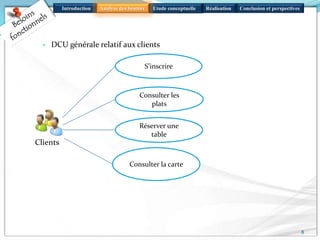 Introduction Réalisation Conclusion et perspectivesEtude conceptuelle
8
Analyse des besoins
Clients
S’inscrire
Consulter les
plats
Réserver une
table
Consulter la carte
 DCU générale relatif aux clients
 