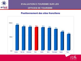 Positionnement des sites franciliens EVALUATION E-TOURISME SUR LES  OFFICES DE TOURISME 