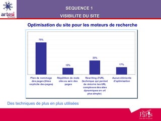 Optimisation du site pour les moteurs de recherche Des techniques de plus en plus utilisées SEQUENCE 1  VISIBILITE DU SITE 