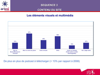 Les éléments visuels et multimédia De plus en plus de podcast à télécharger (+ 13% par rapport à 2008) SEQUENCE 3  CONTENU DU SITE 