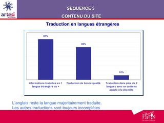 Traduction en langues étrangères L’anglais reste la langue majoritairement traduite.  Les autres traductions sont toujours incomplètes SEQUENCE 3  CONTENU DU SITE 