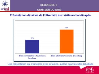 Présentation détaillée de l’offre faite aux visiteurs handicapés Une présentation qui s’améliore avec le temps, surtout pour les sites labellisés SEQUENCE 3  CONTENU DU SITE 