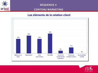 Les éléments de la relation client SEQUENCE 4  CONTENU MARKETING 