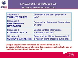 Chaque séquence est composée de critères notés de 0 à 2.  Le score total obtenu pour chacune des séquences est multiplié par un  coefficient afin d’obtenir la note sur 25. Quels sont les éléments consacrés à la relation client, présents sur le site? Séquence 4:  CONTENU MARKETING Quelles sont les informations présentes sur le site? Séquence 3:  CONTENU DU SITE Comment accèdent-on à l’information en ligne? Séquence 2:  ERGONOMIE ET NAVIGATION Comment le site est-il perçu sur le web? Séquence 1:  VISIBILITÉ DU SITE EVALUATION E-TOURISME SUR LES  MUSEES / MONUMENTS ET OT/SI 