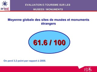 Moyenne globale des sites de musées et monuments étrangers On perd 3.2 point par rapport à 2008.  61.6 / 100 EVALUATION E-TOURISME SUR LES  MUSEES / MONUMENTS 