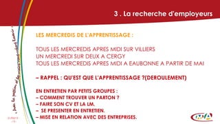 3 . La recherche d'employeurs 


           LES MERCREDIS DE L'APPRENTISSAGE :

           TOUS LES MERCREDIS APRES MIDI SUR VILLIERS
           UN MERCREDI SUR DEUX A CERGY
           TOUS LES MERCREDIS APRES MIDI A EAUBONNE A PARTIR DE MAI

           – RAPPEL : QU'EST QUE L'APPRENTISSAGE ?(DEROULEMENT)

           EN ENTRETIEN PAR PETITS GROUPES :
           – COMMENT TROUVER UN PARTON ?
           – FAIRE SON CV ET LA LM.
           – SE PRESENTER EN ENTRETIEN.
21/03/12   – MISE EN RELATION AVEC DES ENTREPRISES.
  - 13 -
 