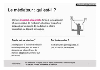 Le médiateur : qui est-il ?
Un tiers impartial, disponible, formé à la négociation
et au processus de médiation, choisi par les parties,
proposé par un centre de médiation si elles le
souhaitent ou désigné par un juge
Quelle est sa mission ? Qui le rémunère ?
Accompagner et faciliter le dialogue
entre les parties pour les aider à
résoudre par elles-mêmes, de
manière adaptée et optimale, leur
désaccord
Il est rémunéré par les parties, le
plus souvent à parts égales
A la différence d’un juge ou d’un arbitre, le médiateur ne tranche pas
Les parties restent maîtres de la solutionImportant : 4	
  
 