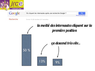 r          q     r
             pr       èr p


             ç               rè v ..
50 %


       13%       9%
 