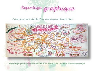 Reportage             graphique
   Créer une trace visible d’un processus en temps réel.




Reportage graphique de la récolte d’un World Café - Camille Albane/Dessanges
 