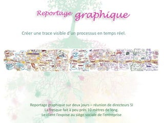 Reportage              graphique
Créer une trace visible d’un processus en temps réel.




    Reportage graphique sur deux jours – réunion de directeurs SI
            La fresque fait à peu près 10 mètres de long.
          Le client l’expose au siège sociale de l’entreprise
 