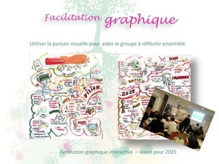 Facilitation               graphique
Utiliser la pensée visuelle pour aider le groupe à réfléchir ensemble.




             Facilitation graphique interactive – vision pour 2025
 